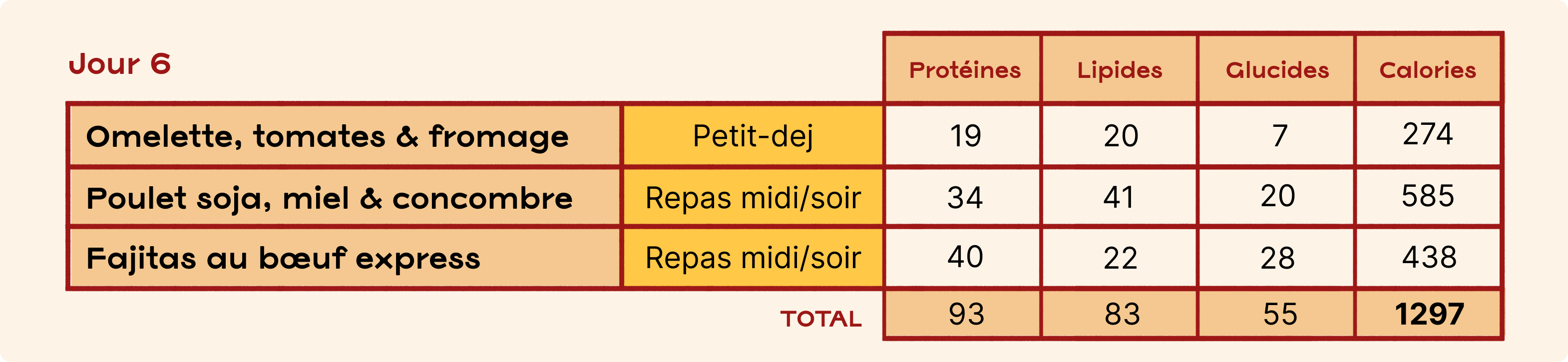 Mon menu sportif à moins de 1600 calories par jour sur Jow